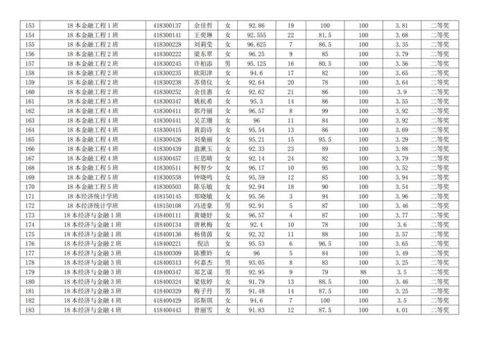 说明:经济系优秀生名单_05